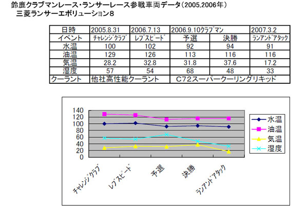 803 data evo8.jpg